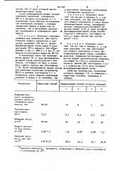 Способ получения пенопласта (патент 931728)