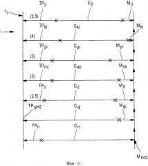 Способ зарядки батареи и заряженная батарея (патент 2612407)