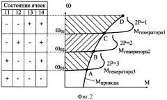 Ветроэнергетическая установка (патент 2299356)