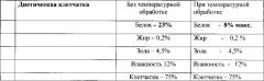Способ получения соевого белкового изолята (патент 2612151)
