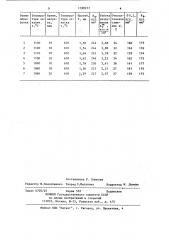 Способ обработки штамповой стали с карбидным упрочнением (патент 1188213)