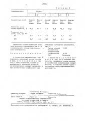 Состав для выщелачивания стекловолокна (патент 1265164)