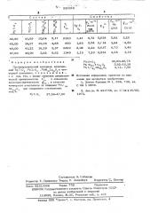 Пьезокерамический материал (патент 530013)