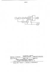 Устройство для управления лучом электроннолучевой трубки (патент 680006)