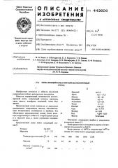 Нержавеющий немагнитный высокопрочный сплав (патент 443606)