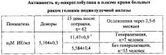 Способ прогнозирования направленности патологического процесса при раке головки поджелудочной железы (патент 2612082)