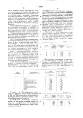 Способ разделения пищевого сырья с обваленной кости (патент 925286)