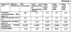 Способ профилактики реактивной гипертензии после факоэмульсификации катаракты (патент 2638767)