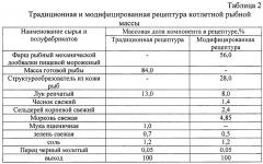 Способ производства натурального структурообразователя из кожи рыб (патент 2654871)