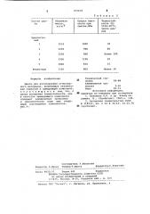 Шихта для изготовления огнеупорного материала (патент 975678)