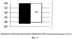 Способ профилактики антрациклиновой кардиотоксичности у больных раком молочной железы (патент 2546399)