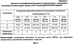 Производные 1-(1-адамантил)этиламин-n-ациламинокислот и их противогриппозная активность (патент 2572102)