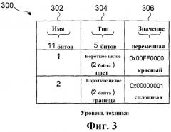 Расширяемый формат компьютерных файлов (патент 2300141)