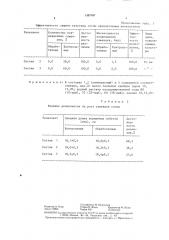 Репеллент для защиты саженцев хвойных пород деревьев (патент 1387947)