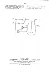 Способ управления процессом перегруппировки оксима в производстве лактама (патент 601274)