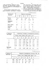 Состав электродного покрытия (патент 1031702)