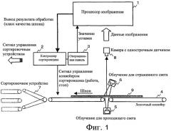 Способ и устройство для контроля пиломатериалов (патент 2444002)