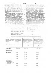 Способ изготовления уплотненной древесины (патент 935298)
