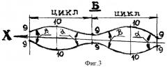 Коньколыжи (патент 2370297)