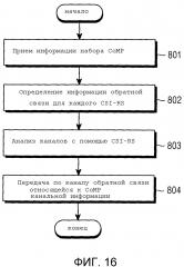 Способ и устройство для передачи и приема информации обратной связи в системе мобильной связи (патент 2597241)