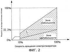 Энергоустановка с замкнутым контуром (патент 2447524)