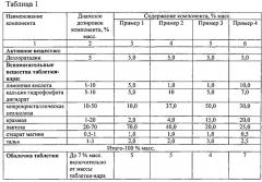 Фармацевтическая композиция, содержащая дезлоратадин (варианты) (патент 2537169)