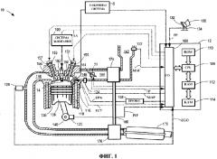 Способ и система контроля преждевременного зажигания (патент 2568000)