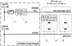 Способ прямого определения энергии, потребленной электроподвижным составом из тяговой сети постоянного тока (патент 2281518)