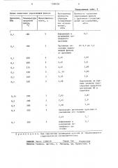Способ подготовки образца для определения адгезионной прочности методом отслаивания (патент 1288538)