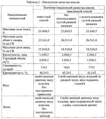 Способ производства кекса из ржаной муки (патент 2592108)