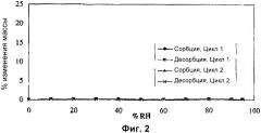 2-метоксиметил-3-(3,4-дихлорфенил)-8-азабицикло[3.2.1.]октана тартратные соли (патент 2348631)