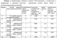 Способ получения силанмодифицированного полиуретанового связующего (патент 2567551)