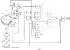 Устройство для комплексного контроля зубчатых колес на основе метода полярных координат (патент 2446381)