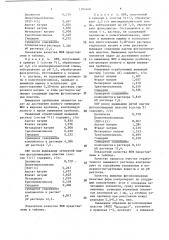 Способ обработки фотополимерных печатных форм (патент 1384408)