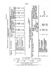 Патент ссср  328725 (патент 328725)