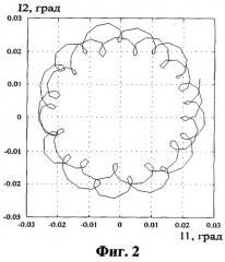 Способ управления кластером находящихся на геостационарной орбите спутников (варианты) (патент 2284950)