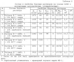 Безглинистый буровой раствор (патент 2297435)