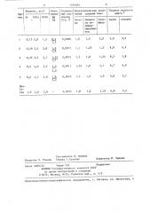 Способ выплавки стали (патент 1254024)