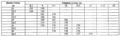 Способ определения примерного роста человека по единичному следу его стопы (патент 2646589)