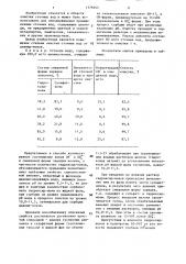 Способ очистки сточной воды от цианид-ионов (патент 1379253)