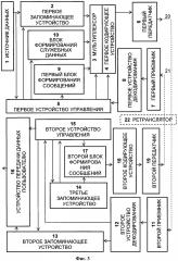Способ гарантированной передачи информации по каналу связи и система для его осуществления (патент 2595556)