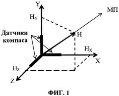 Способ калибровки электронного магнитного компаса (патент 2572109)