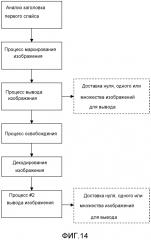 Декодирование и кодирование изображений видеопоследовательности (патент 2623896)