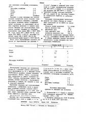 Материал для токоподводящих мундштуков (патент 988501)