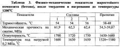 Композиция для изготовления жаростойких композитов (патент 2616199)