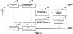 Система беспроводной связи и беспроводное терминальное устройство (патент 2427980)