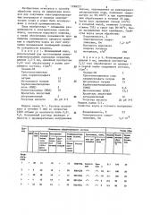 Способ обработки ворса из химических волокон (патент 1298277)