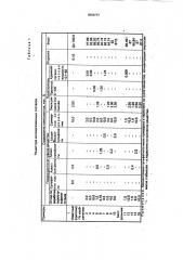 Антиадгезионный состав для обработки резиновых смесей (патент 1819777)