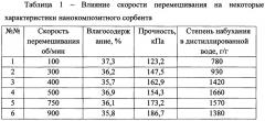 Способ получения нанокомпозитного сорбента для засушливых почв (патент 2622430)