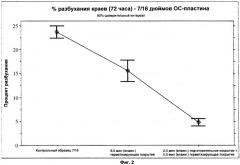 Способ и система герметизации краев специализированной древесной подложки (патент 2433036)